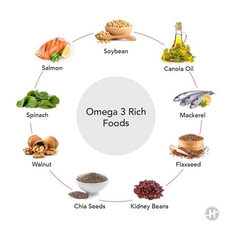 highest sources of omega 3